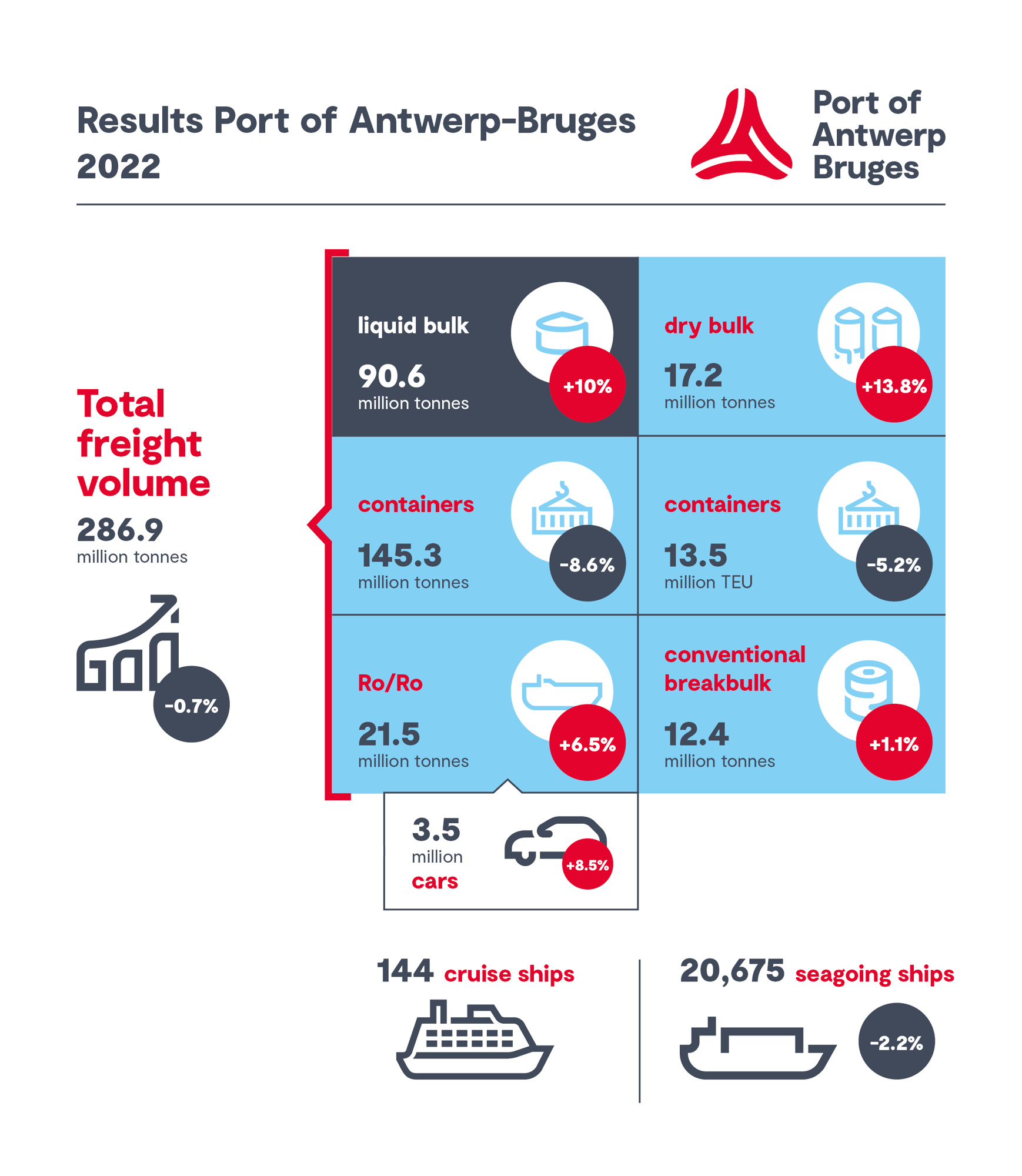 Annual figures_2022