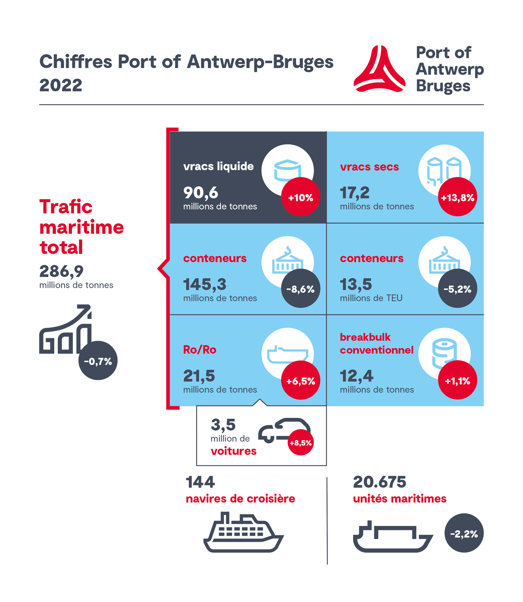 Chiffres_Annuels_2022