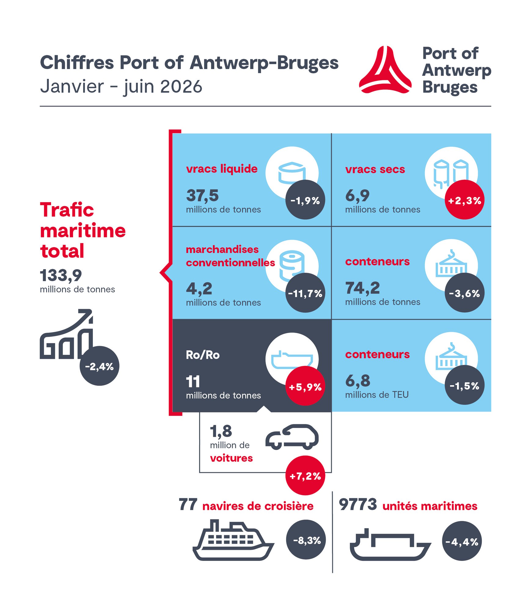 Infographic Q1 2026