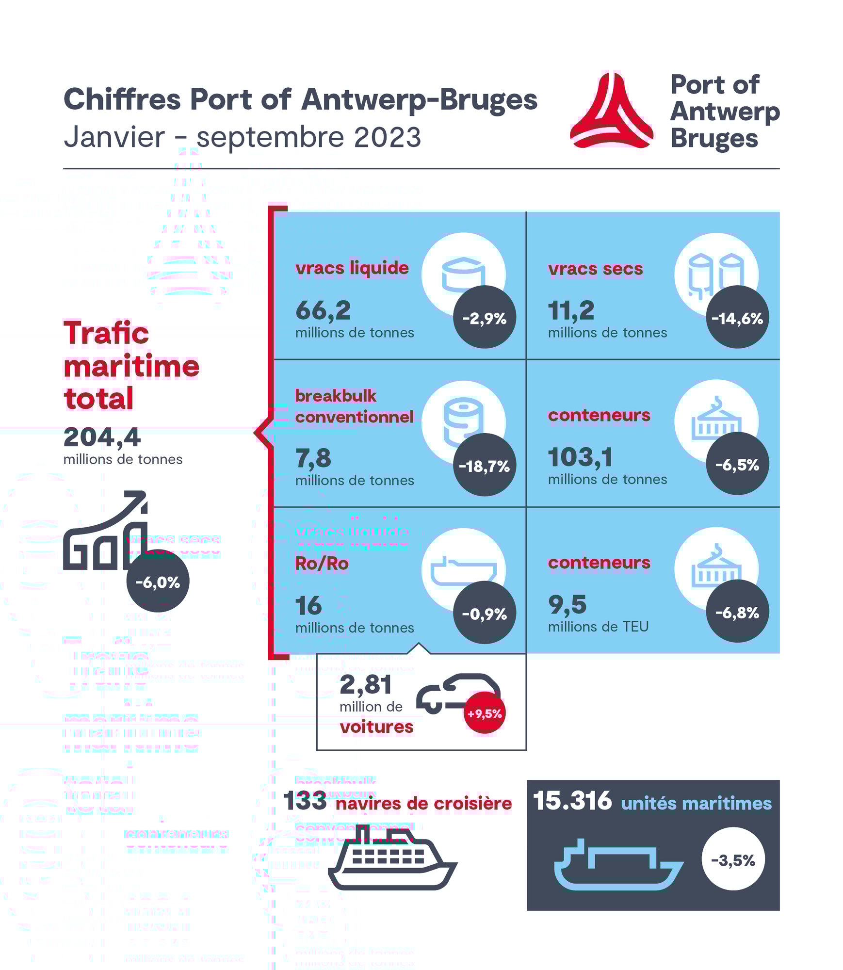 chiffres trimestriels_Q1-3_2023