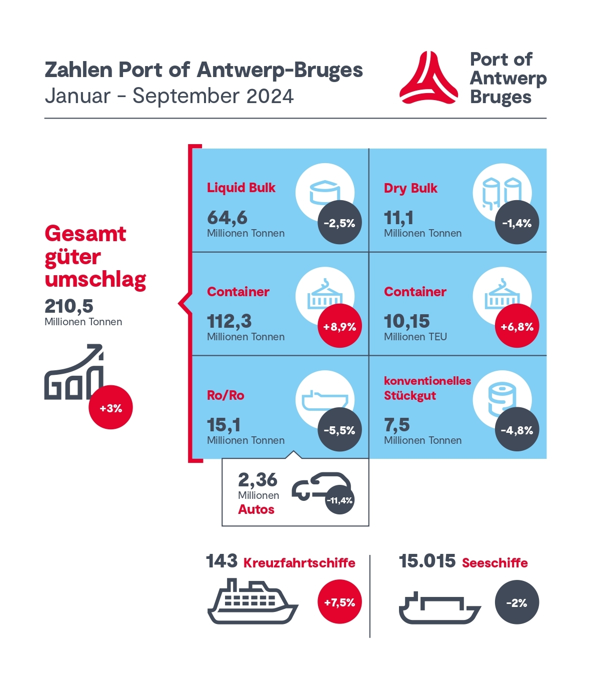 Infographic