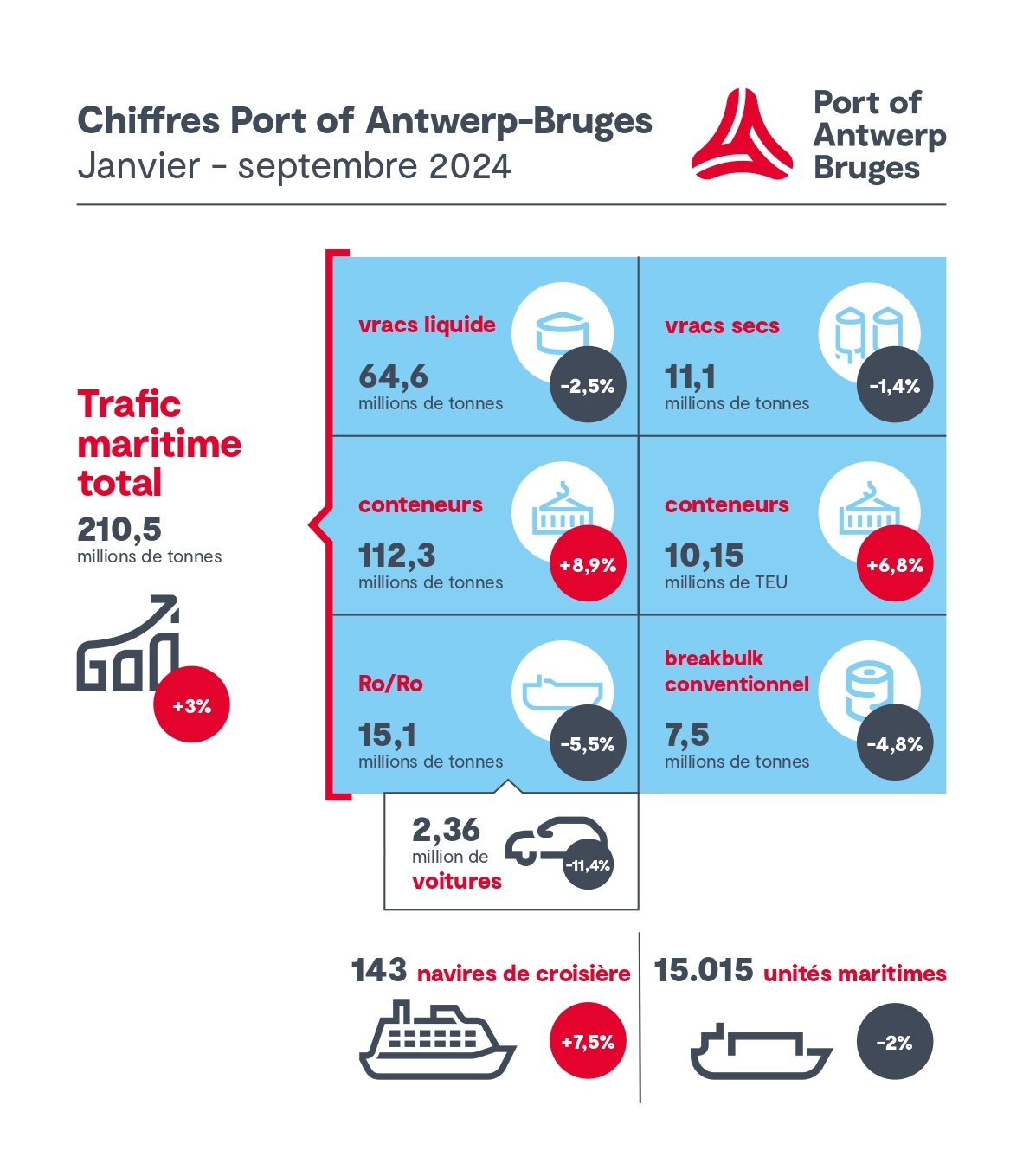 Infographic
