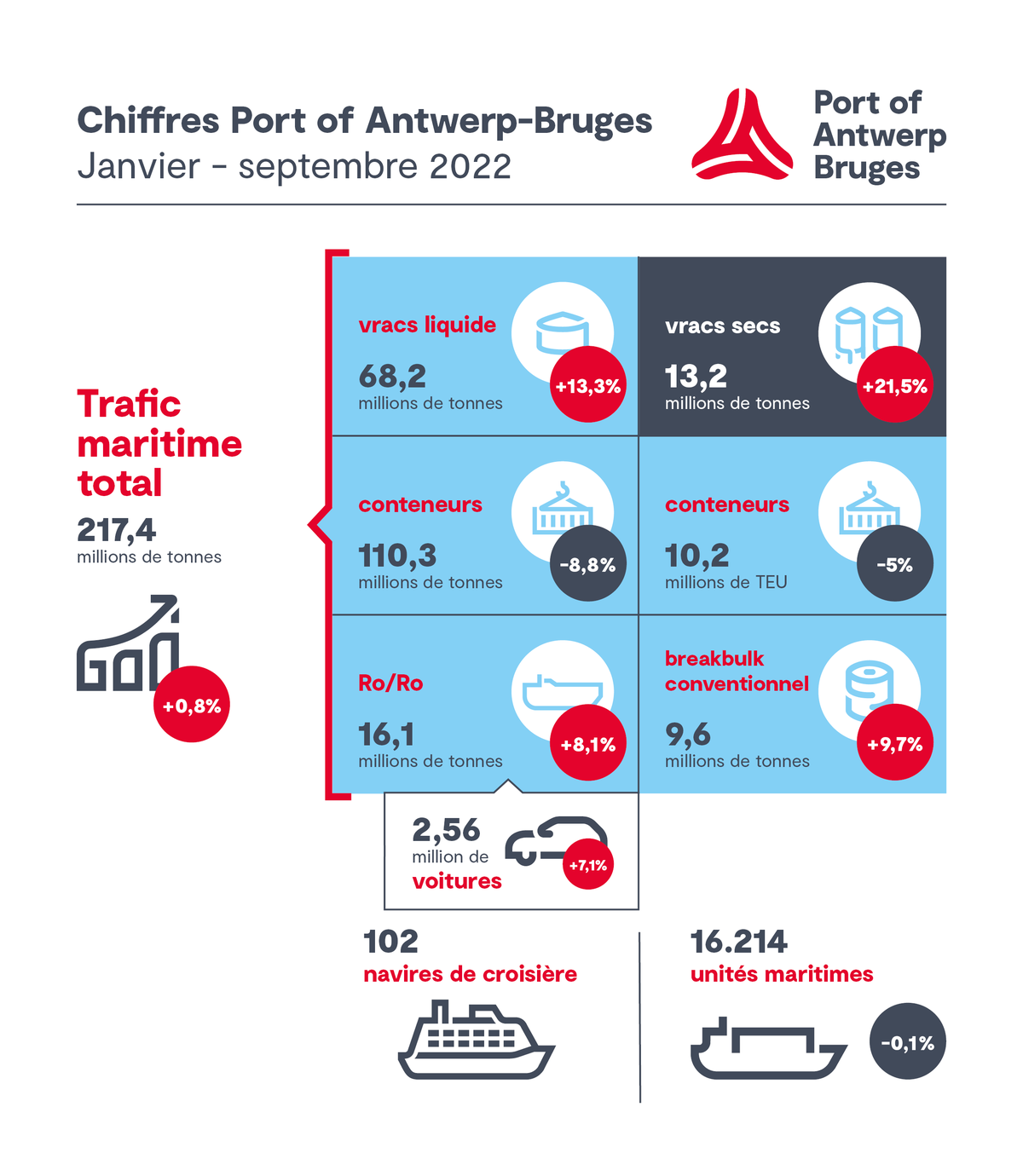 chiffres trimestriels_Q3_2022