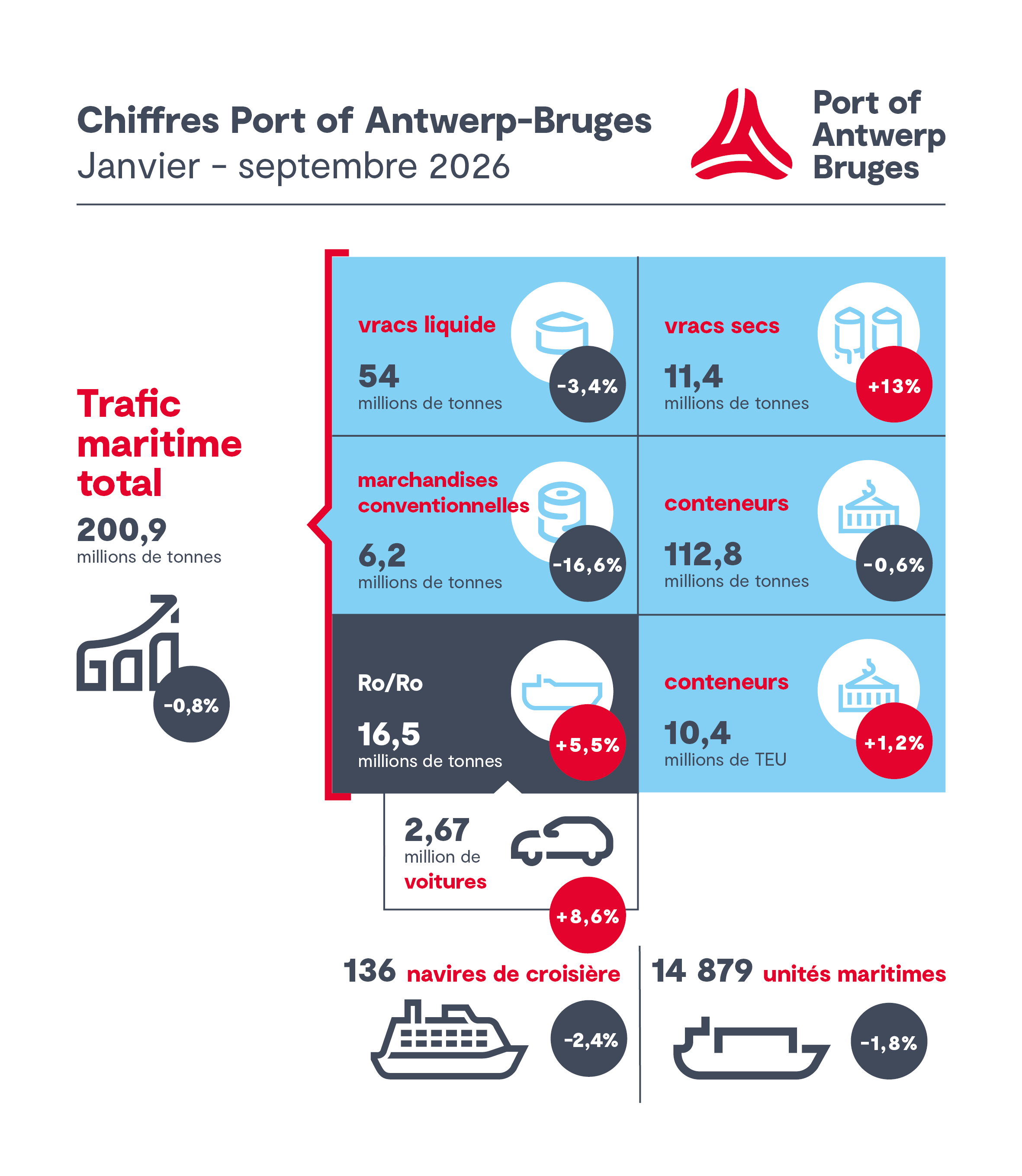 Infographic Q3 2026