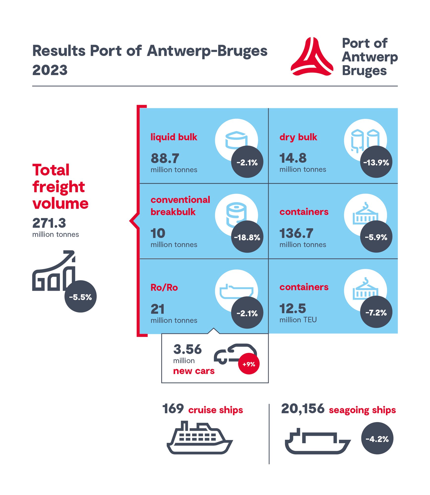 annual report