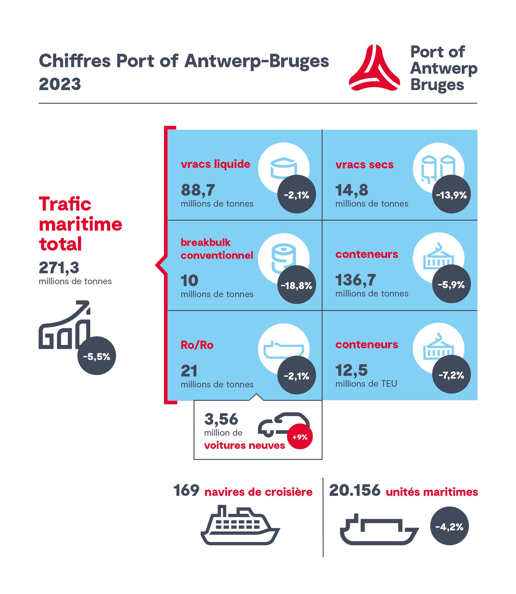 chiffres