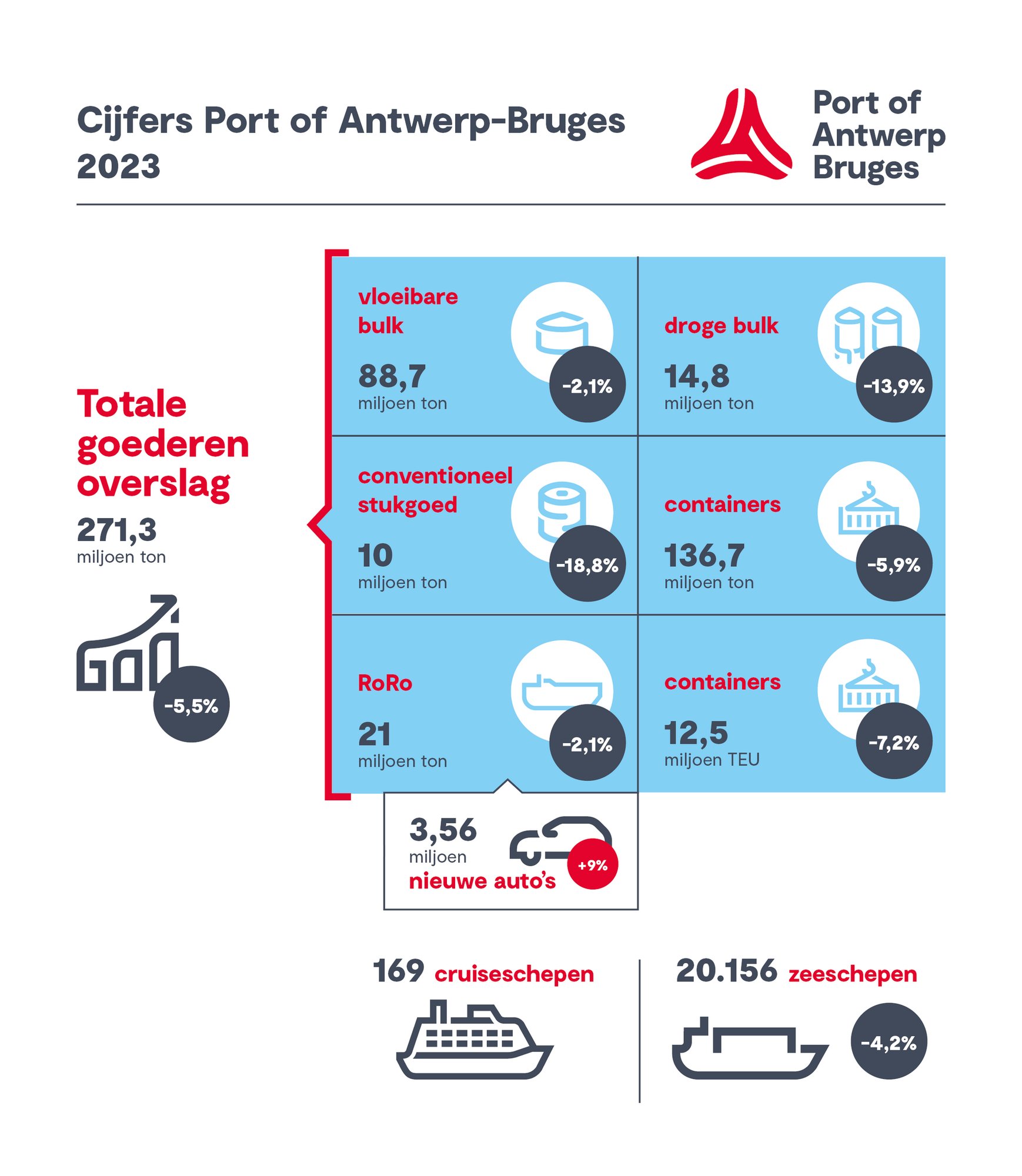 Medium-INFOGRAPHIC_Jaarcijfers_NL_2023