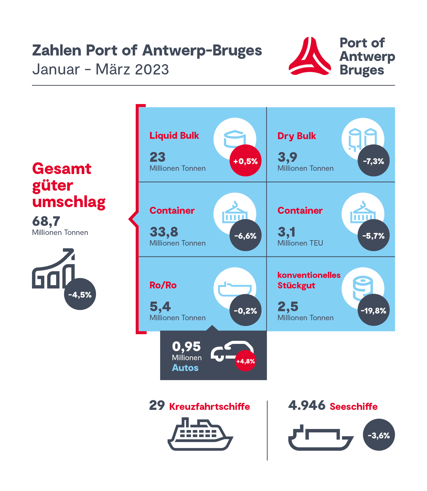 INFOGRAPHIC_Kwartaalcijfers_DUI_Q1_2023