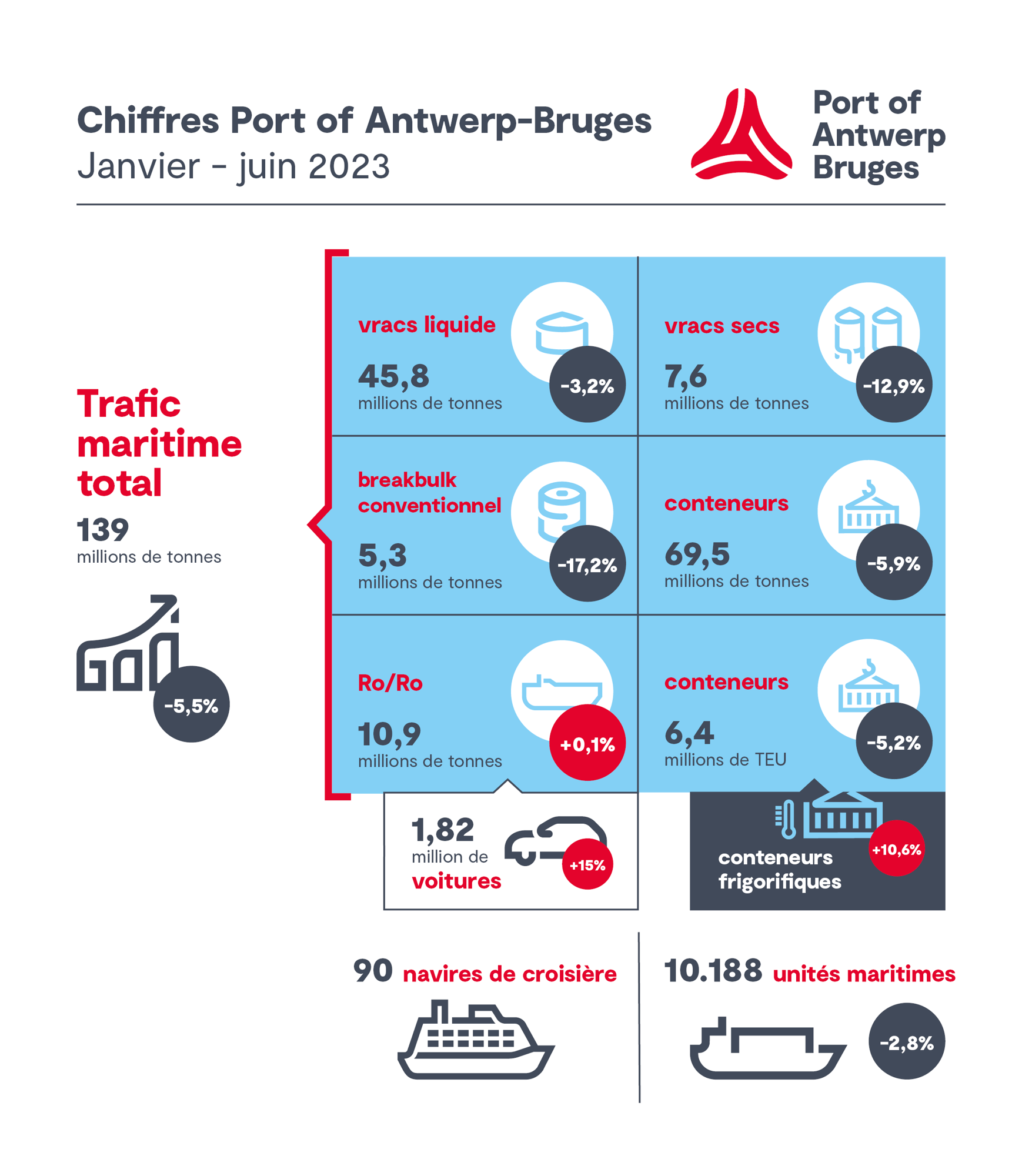 INFOGRAPHIC_Kwartaalcijfers_FR_Q1-2_2023