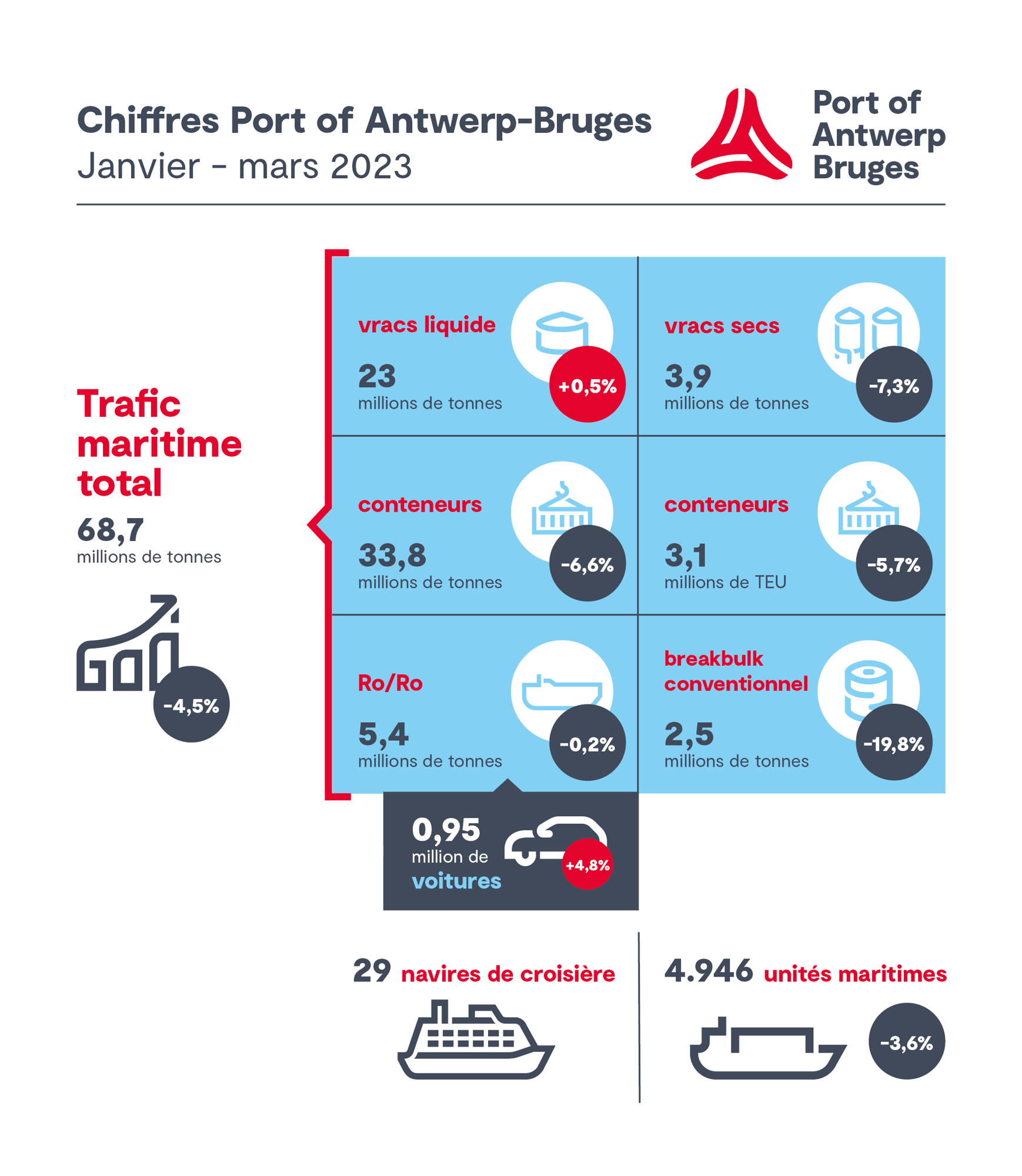 INFOGRAPHIC_Kwartaalcijfers_FR_Q1_2023