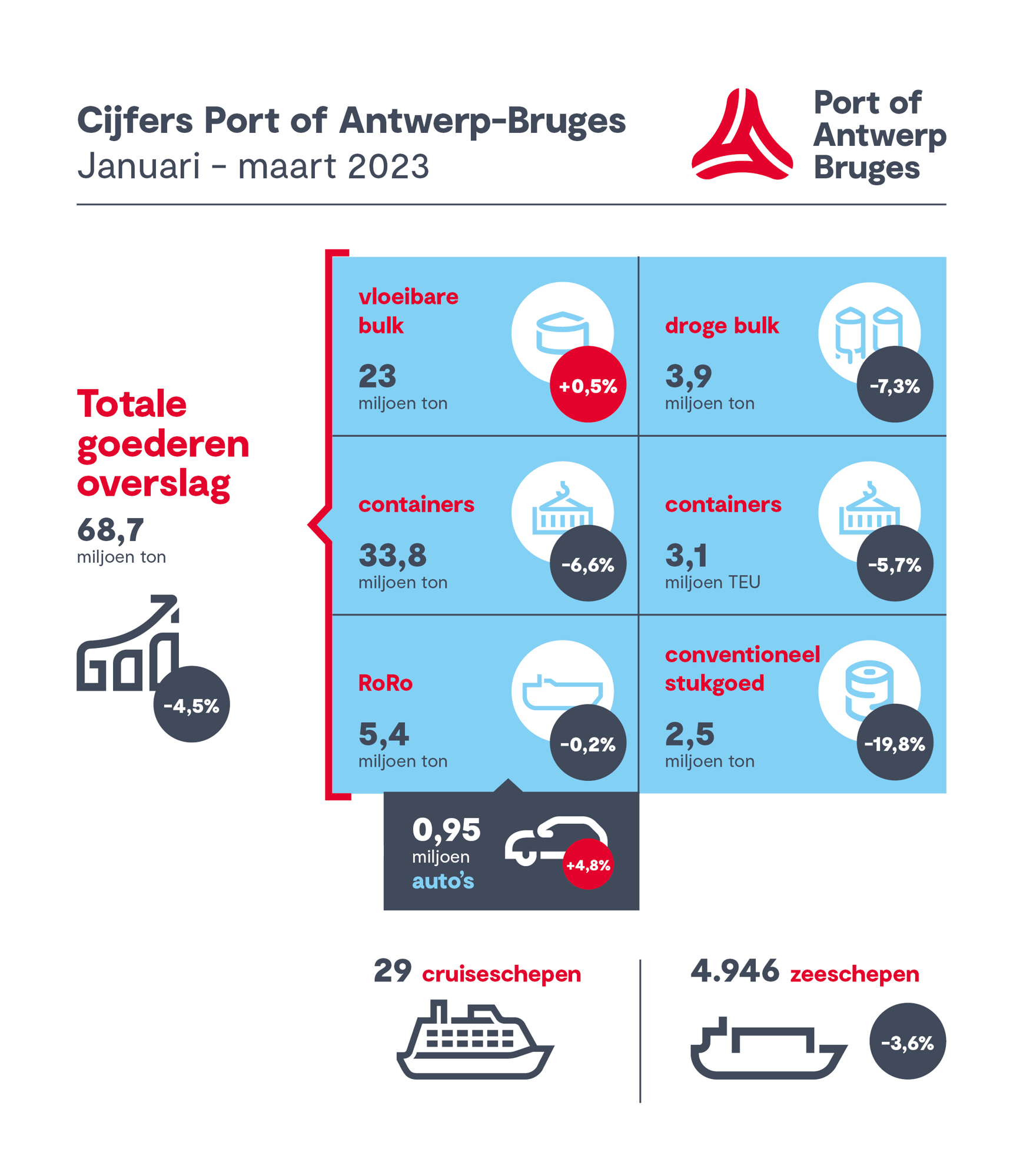 INFOGRAPHIC_Kwartaalcijfers_NL_Q1_2023