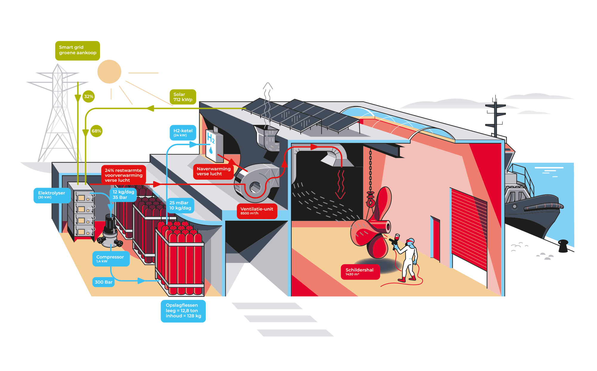 Medium-ILLUSTRATIE_Waterstofketelinstallatie_NOC_NL_2023