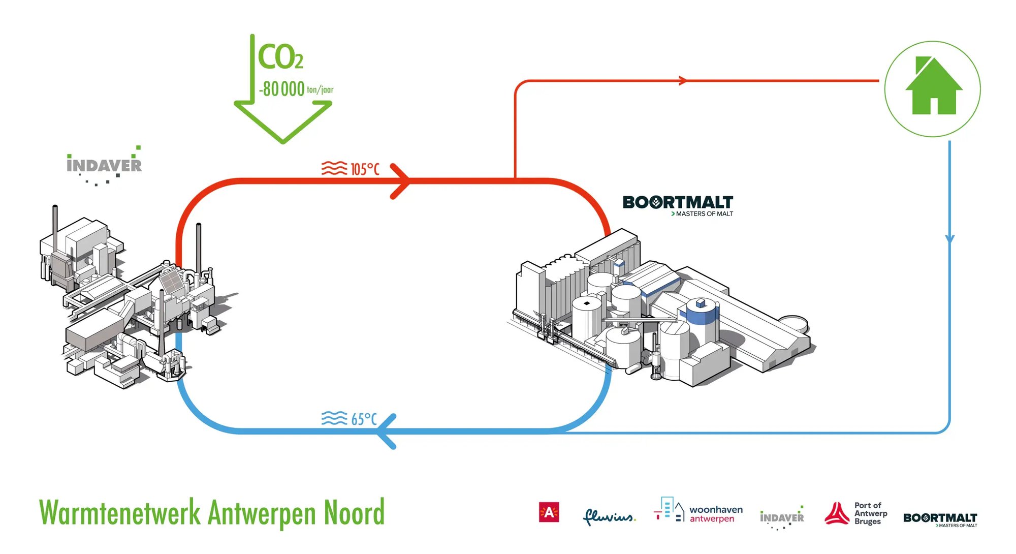 Overzicht van warmtenet