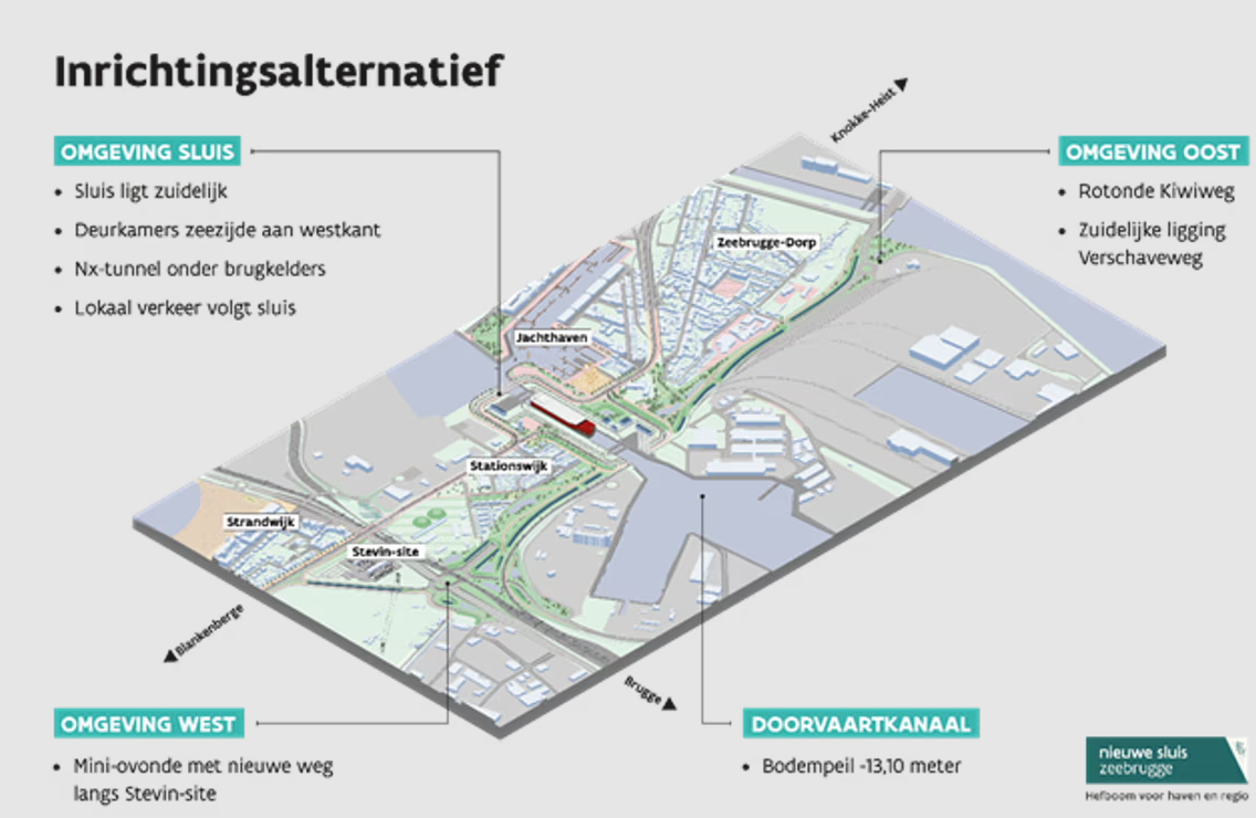 sluis